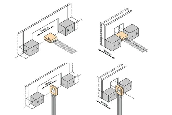 A layout showing a Hall sensor, a magnetoresistive sensor, and a reed switch, each paired with an appropriately shaped and magnetized magnet.