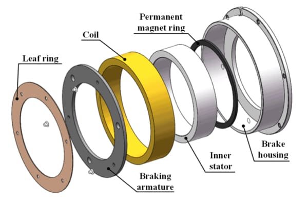 A chart showing different NdFeB grades and their corresponding maximum operating temperatures.