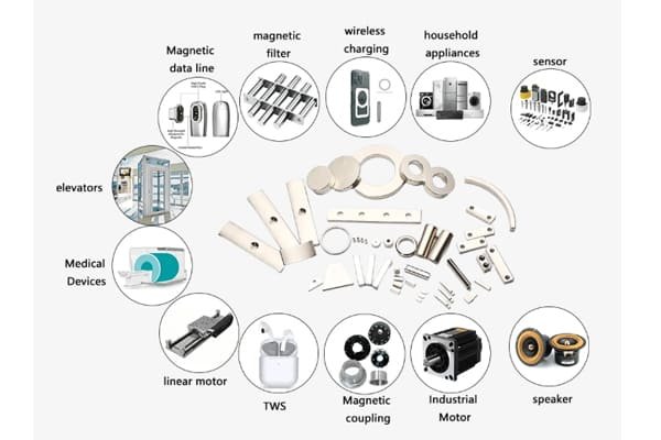 A collage of three applications: a motor, a wireless charger, and an industrial separator.