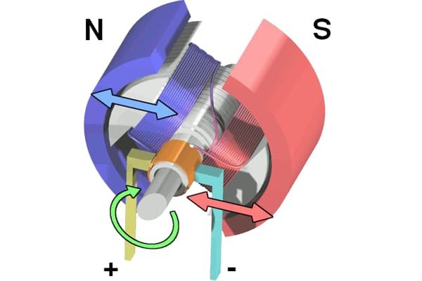 An exploded view of a high-performance motor showing the arc-shaped rotor magnets.