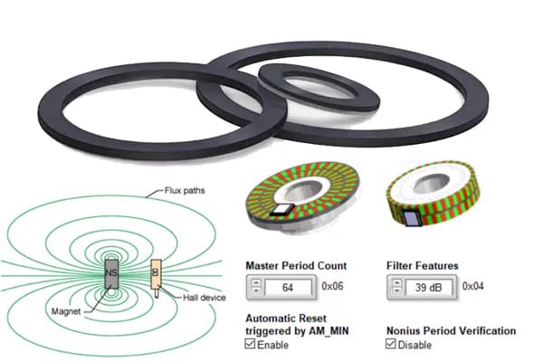 A graph showing a clean, perfect sine wave from a uniform magnet versus a distorted, 'noisy' sine wave from a non-uniform magnet.