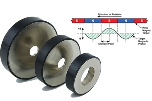 A precision multi-pole ring magnet being measured by a sensor probe, illustrating the interface between magnet and sensor.