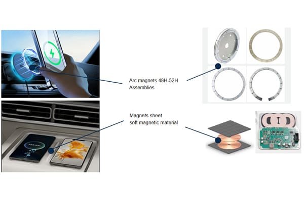 An array of NdFeB ring magnets for wireless chargers